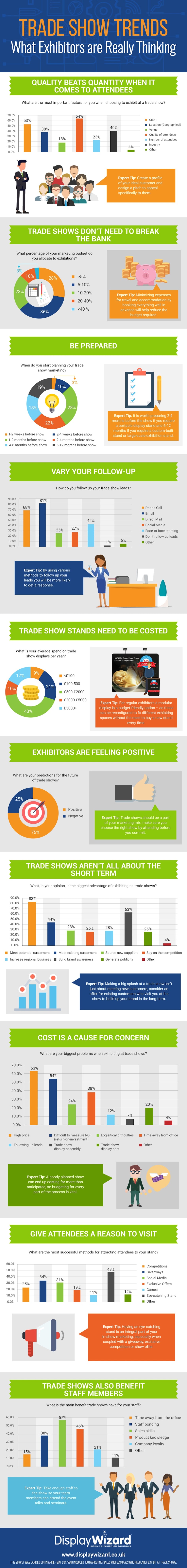 Trade Show Exhibitor Report Infographic