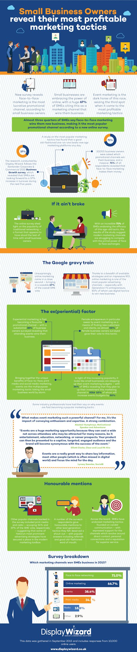 Best Marketing Tactics for Small Businesses [Infographic]