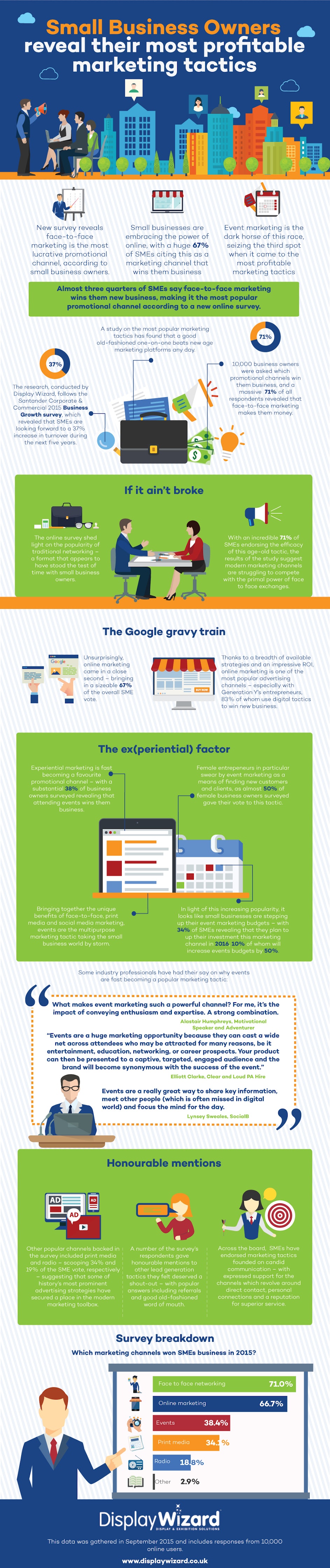 Top Marketing Tactics SMEs