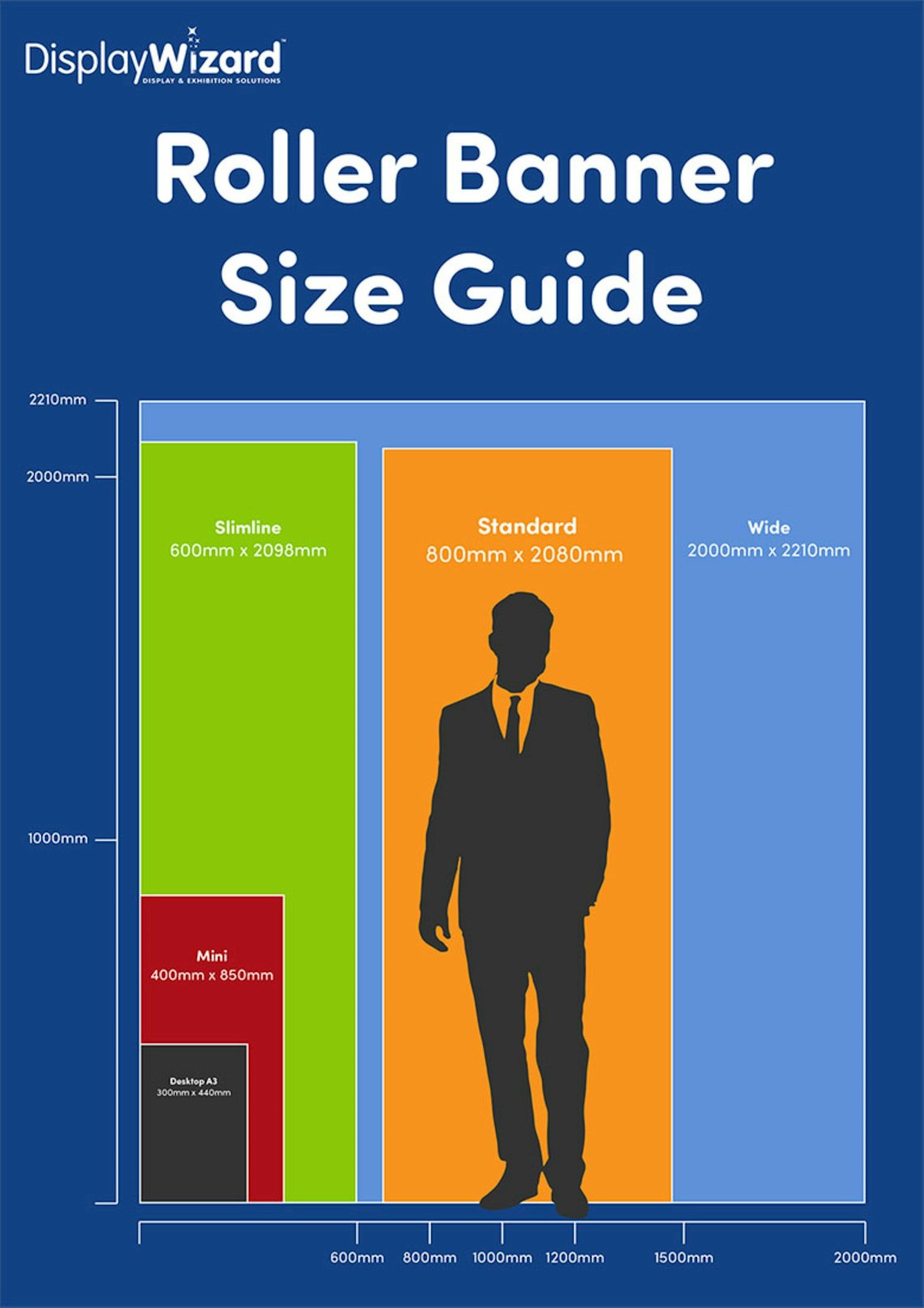 roller banner size guide