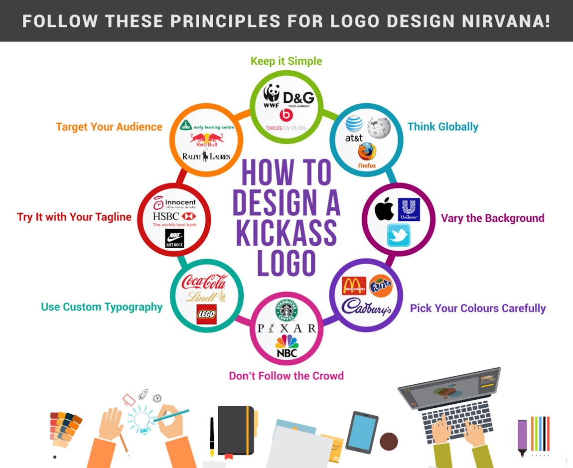 how to design a kickass logo