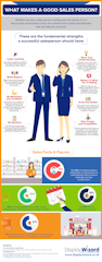 What Makes a Good Salesperson?