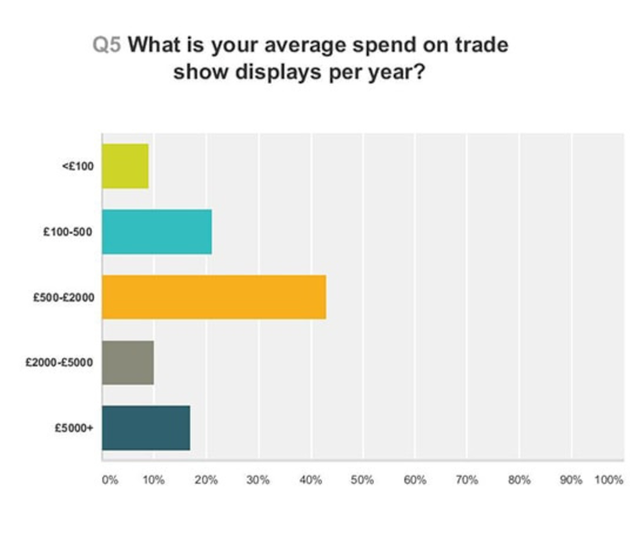 Trade Show Display Stand Expenses