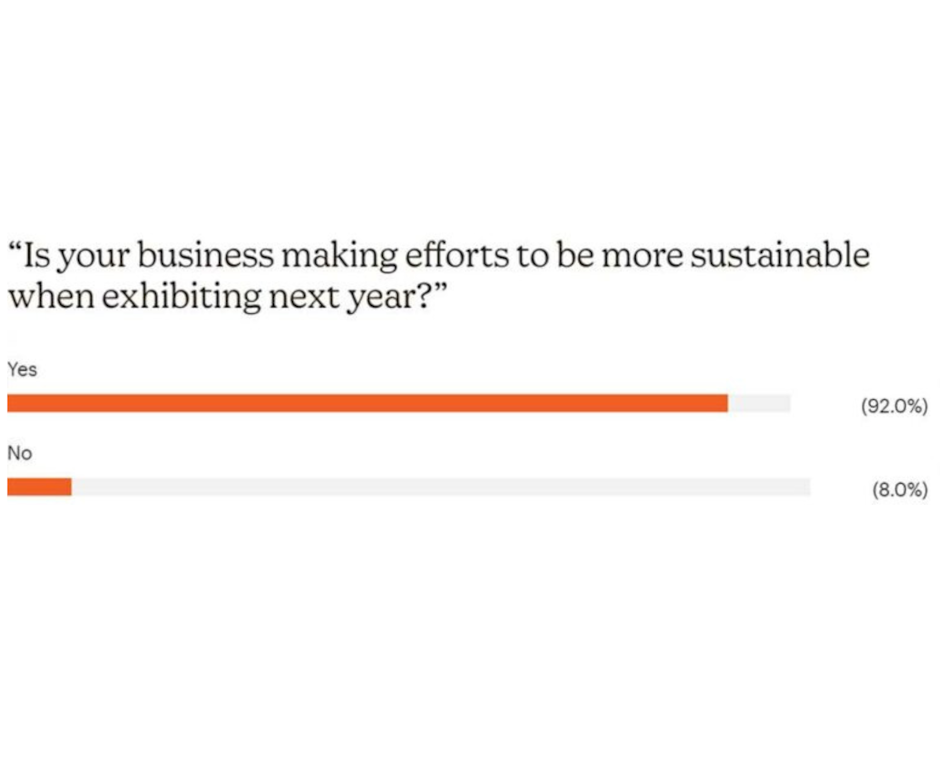 Sustainable Exhibiting on the Agenda
