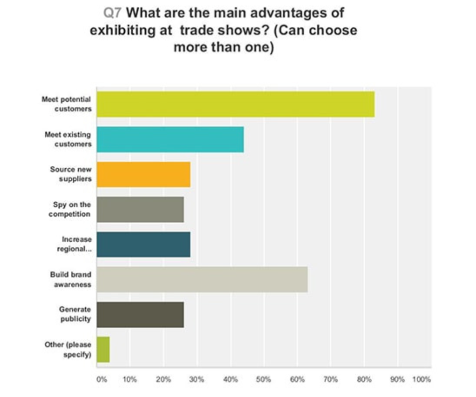 What is Experiential Marketing?