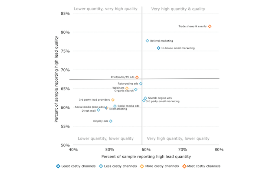 b2b marketing effectiveness