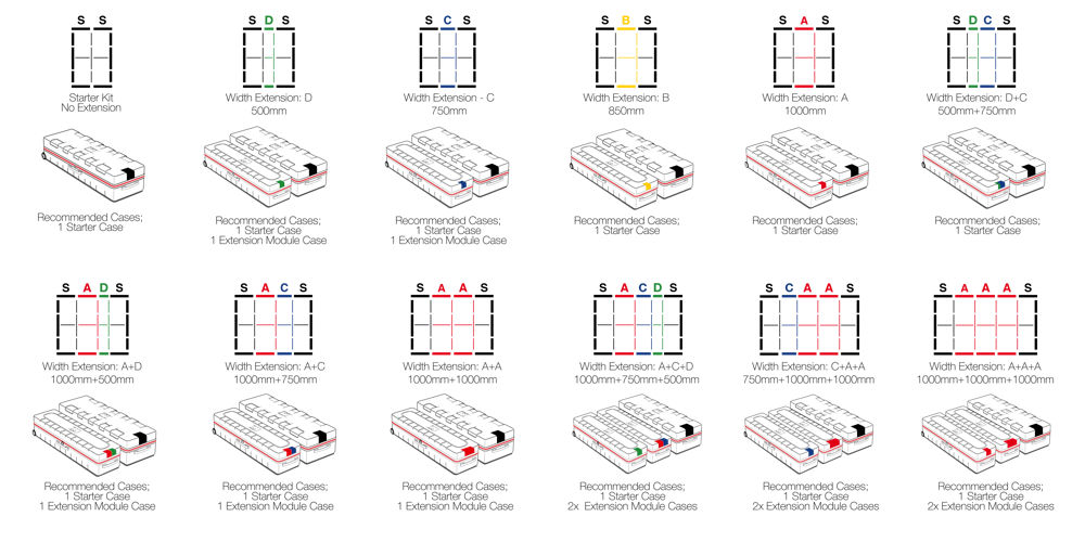 Graphic Layout of BIGLEDUP Modularity Block