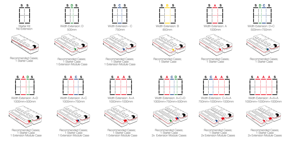 Graphic Layout of BIGLEDUP Modularity Block