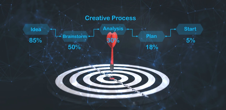 Process That Supports Both Creativity and Strategy