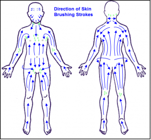 dry skin brushing