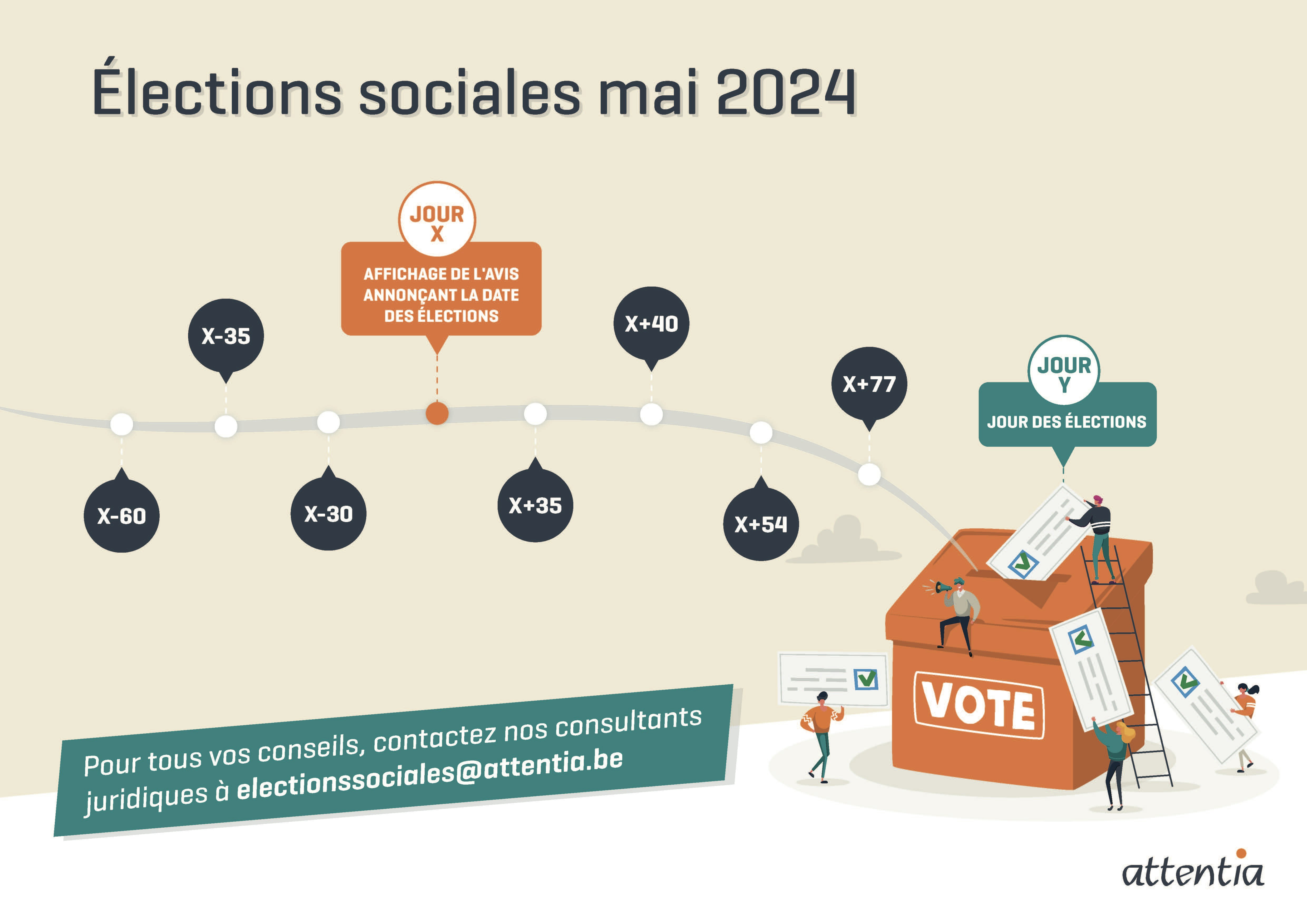 Élections sociales 2024