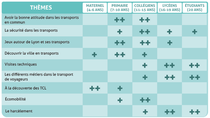 Actions citoyennes modules