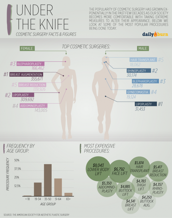 Plastic Surgery Numbers