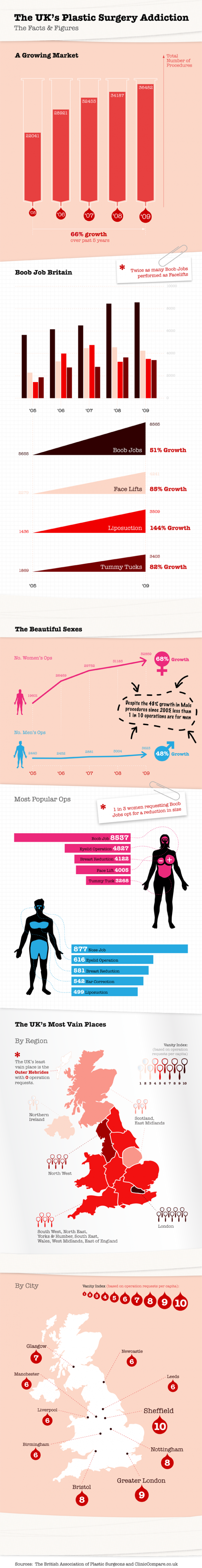 UK Plastic Surgery