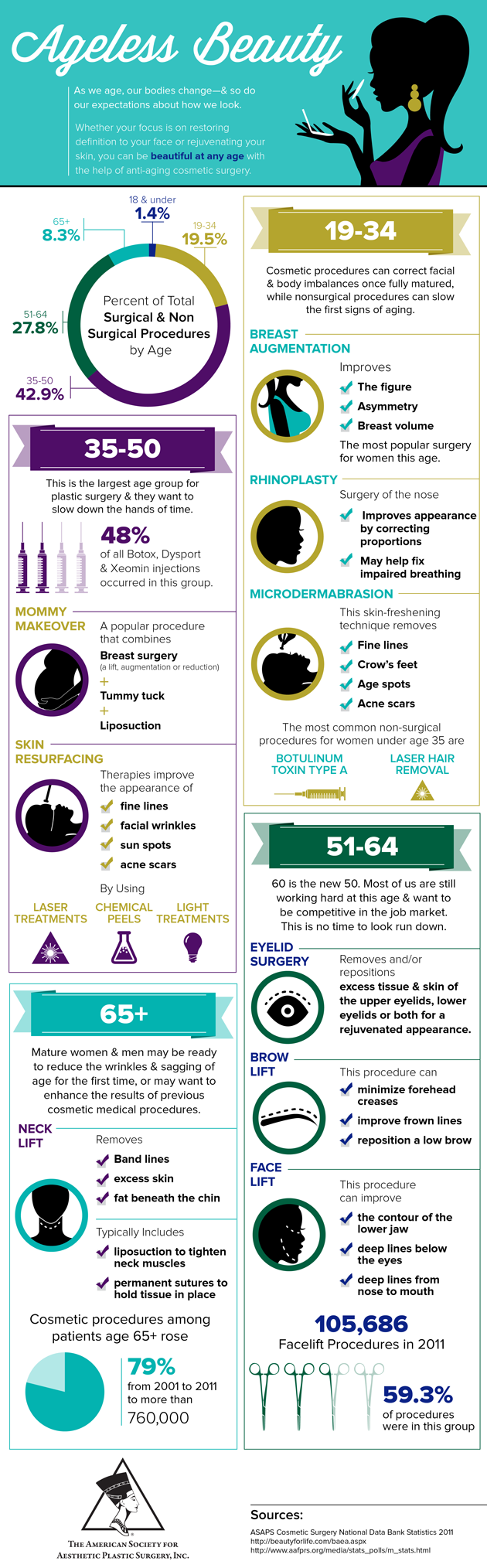 Anti-Aging Infographic