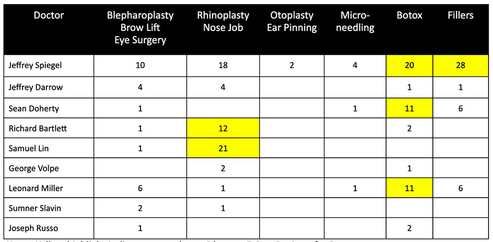 Table 2a