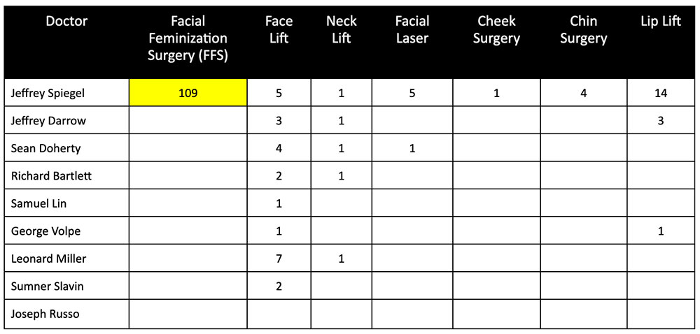 Table 2b