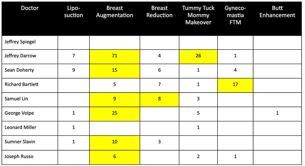 Table 3