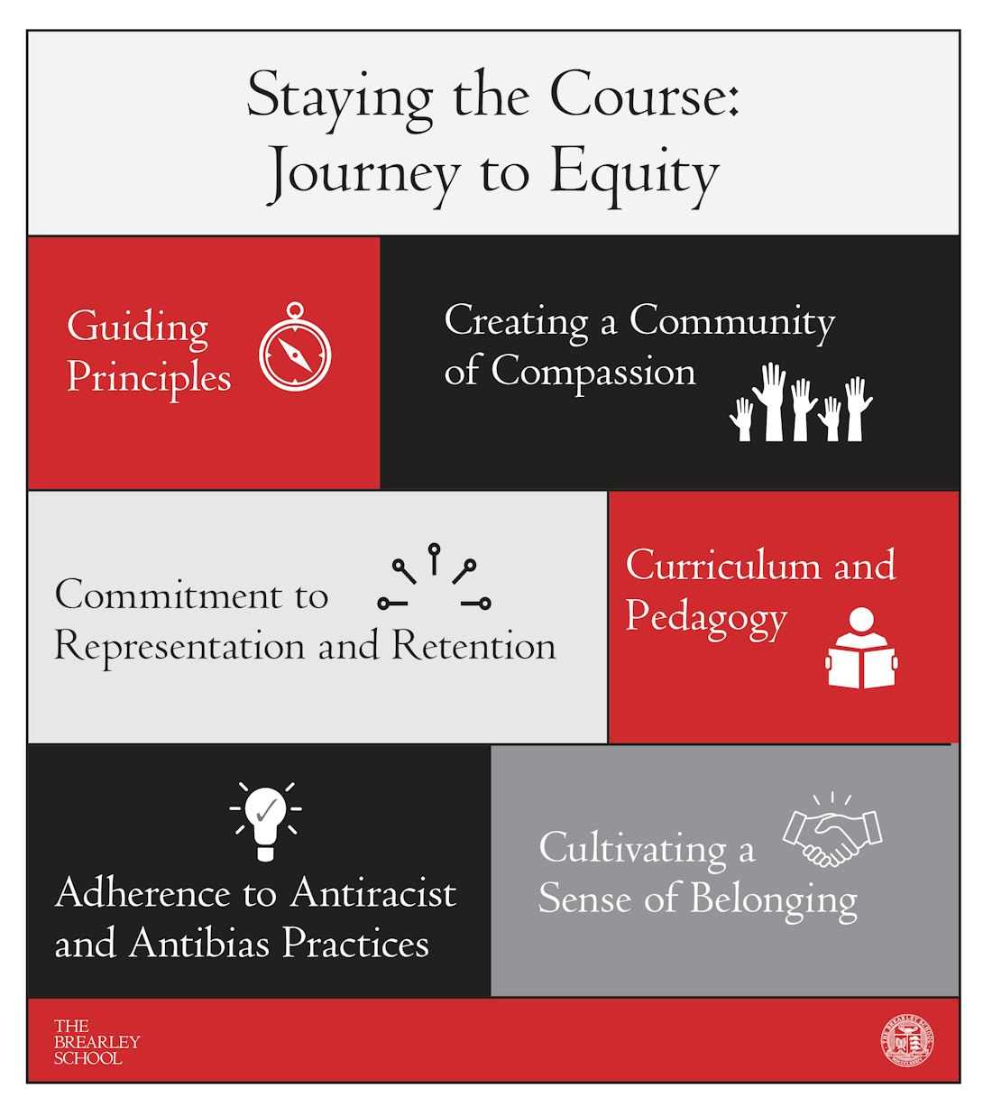 An infographic describing our work to make students feel that they belong.