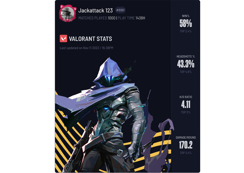 VALORANT Map Stats