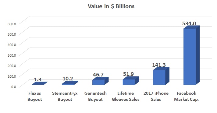 The Post Gleevec Era