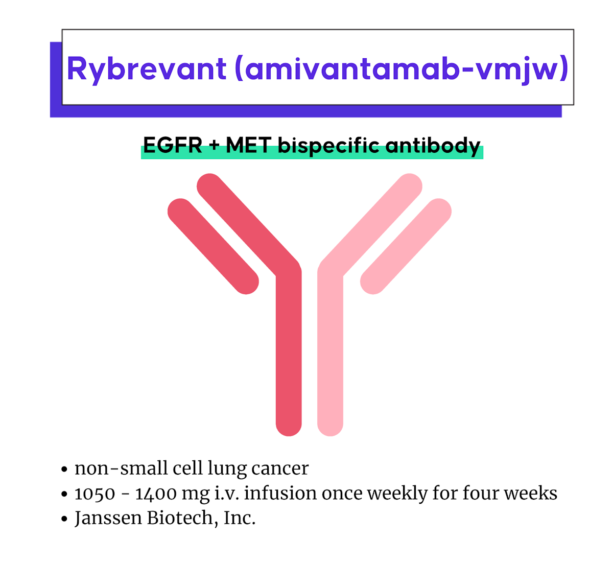 2021 FirstinClass Large Molecule Drug Approvals (Pt. III)