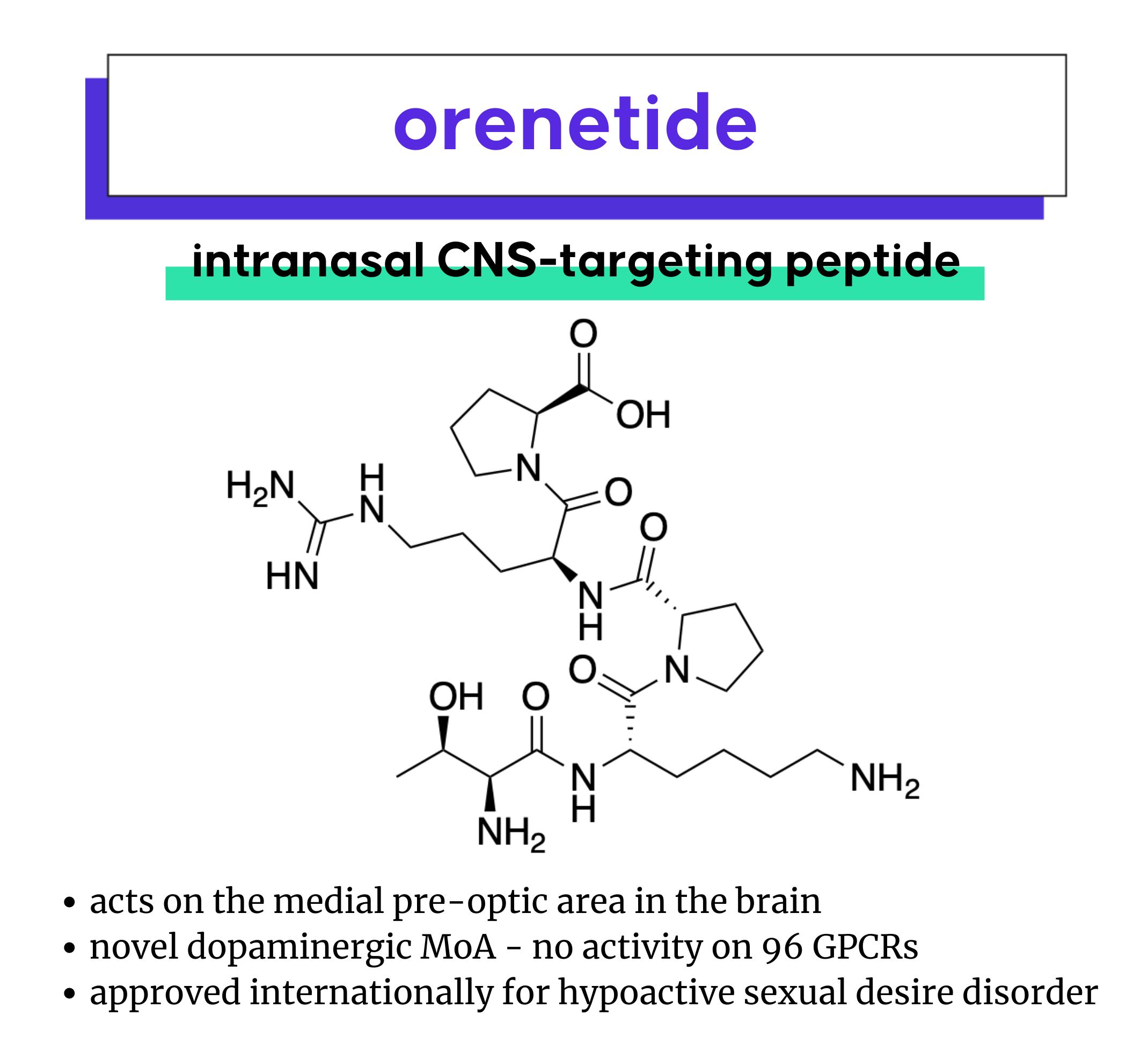 FDA Novel Drug Approvals: March 2022 FDA Novel Drug Approvals: March 2022