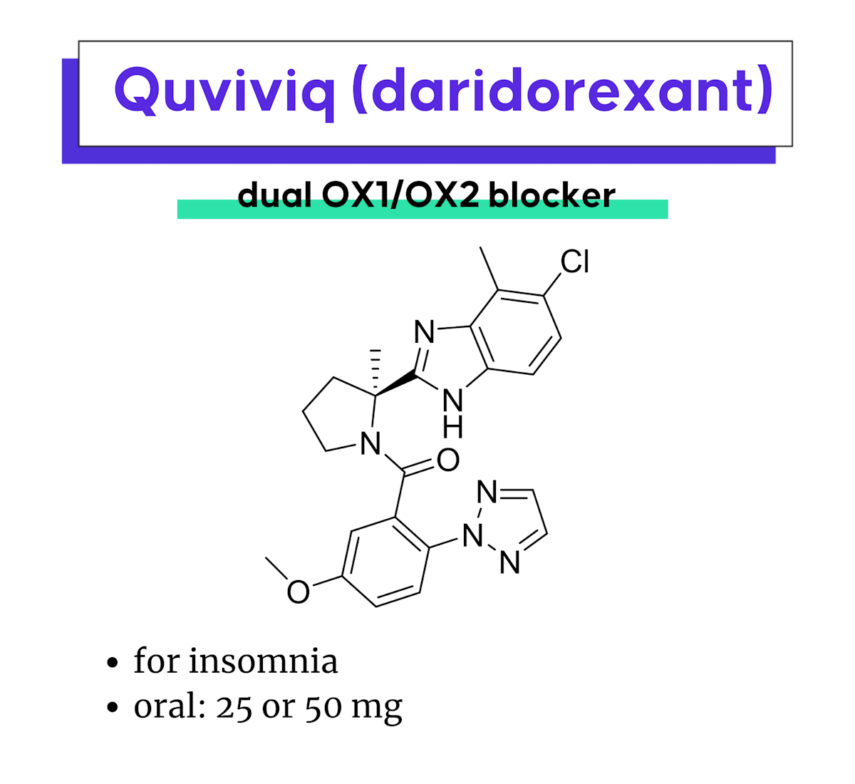 Daridorexant, Abrocitinib, Tebentafusp, and Faricimab Among Drug