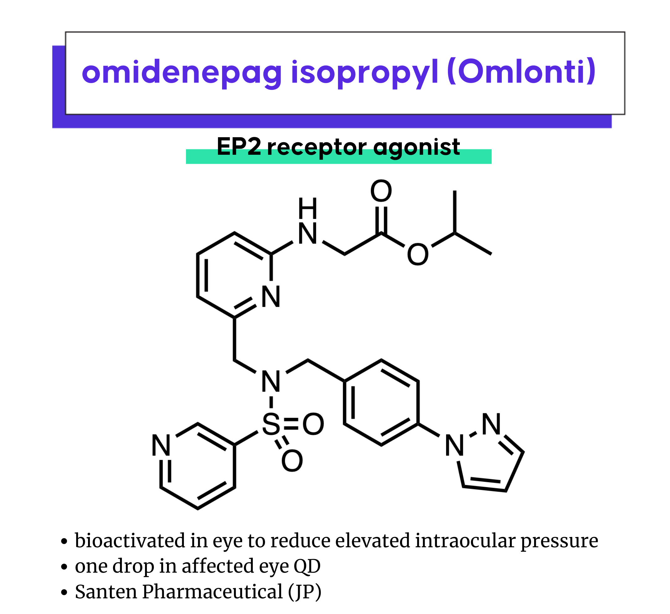 A Billion-Dollar Aldosterone Synthase Inhibitor, an Oral A Billion-Dollar Aldosterone Synthase Inhibitor, an Oral