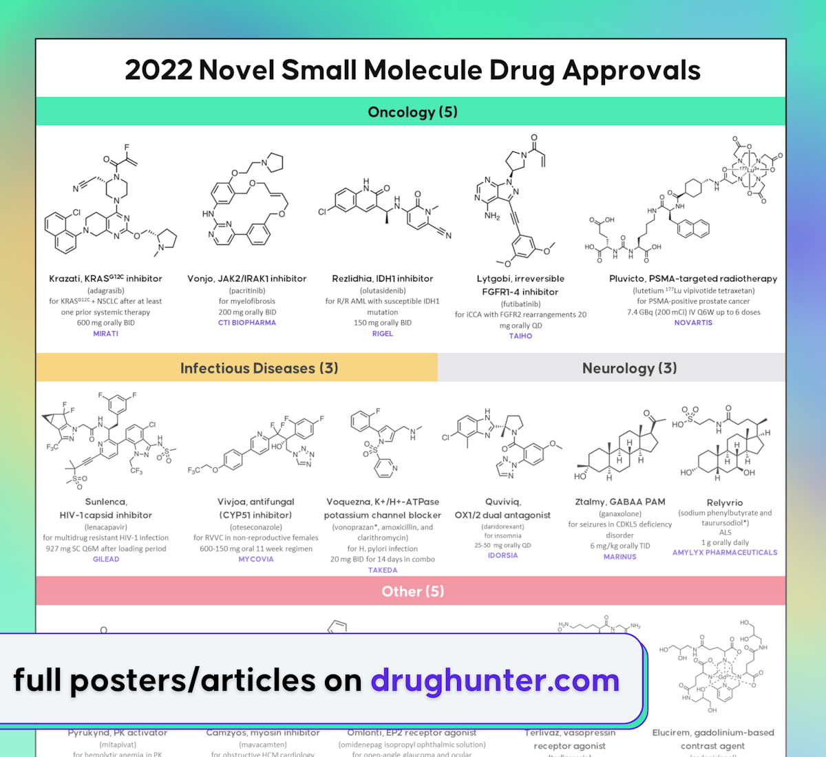 2022 Drug Approvals