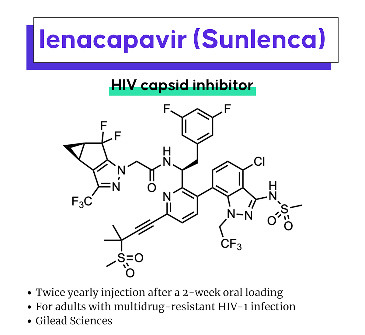 EMA Approval: Lenacapavir (Sunlenca), a First-In-Class HIV Capsid Inhibitor
