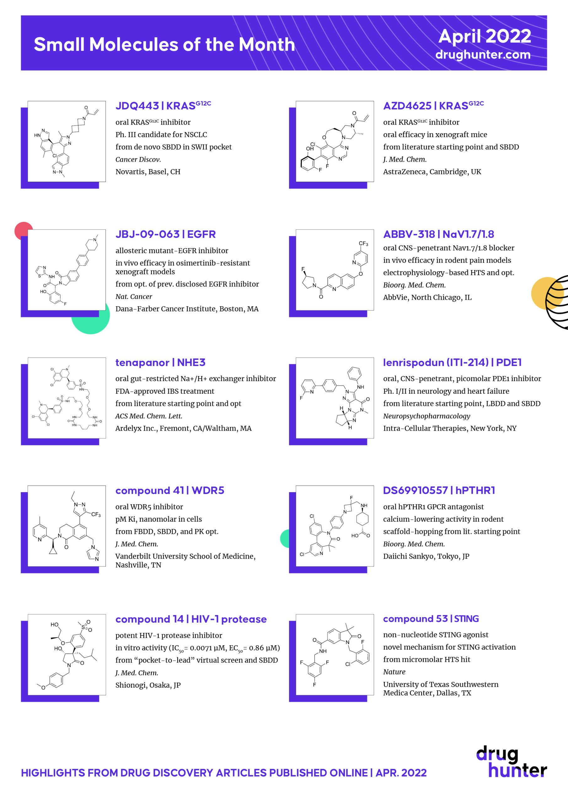 Molecules September-2 2022 - Browse Articles