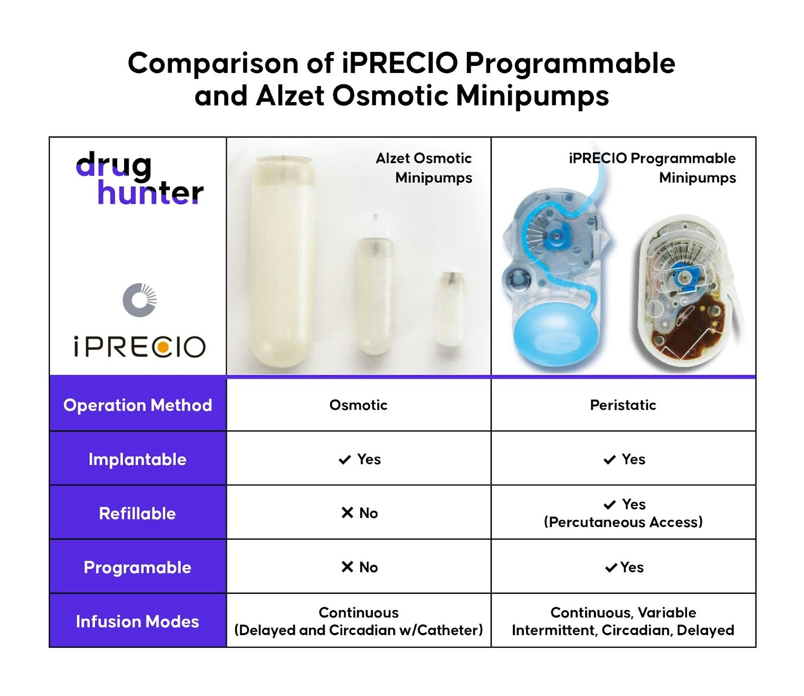 Minimum Viable Experiments with Imperfect Molecules: a Minipump Minireview