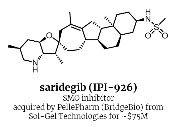saridegib (IPI-926)

SMO inhibitor

acquired by PellePharm (BridgeBio) from Sol-Gel Technologies for ~$75M