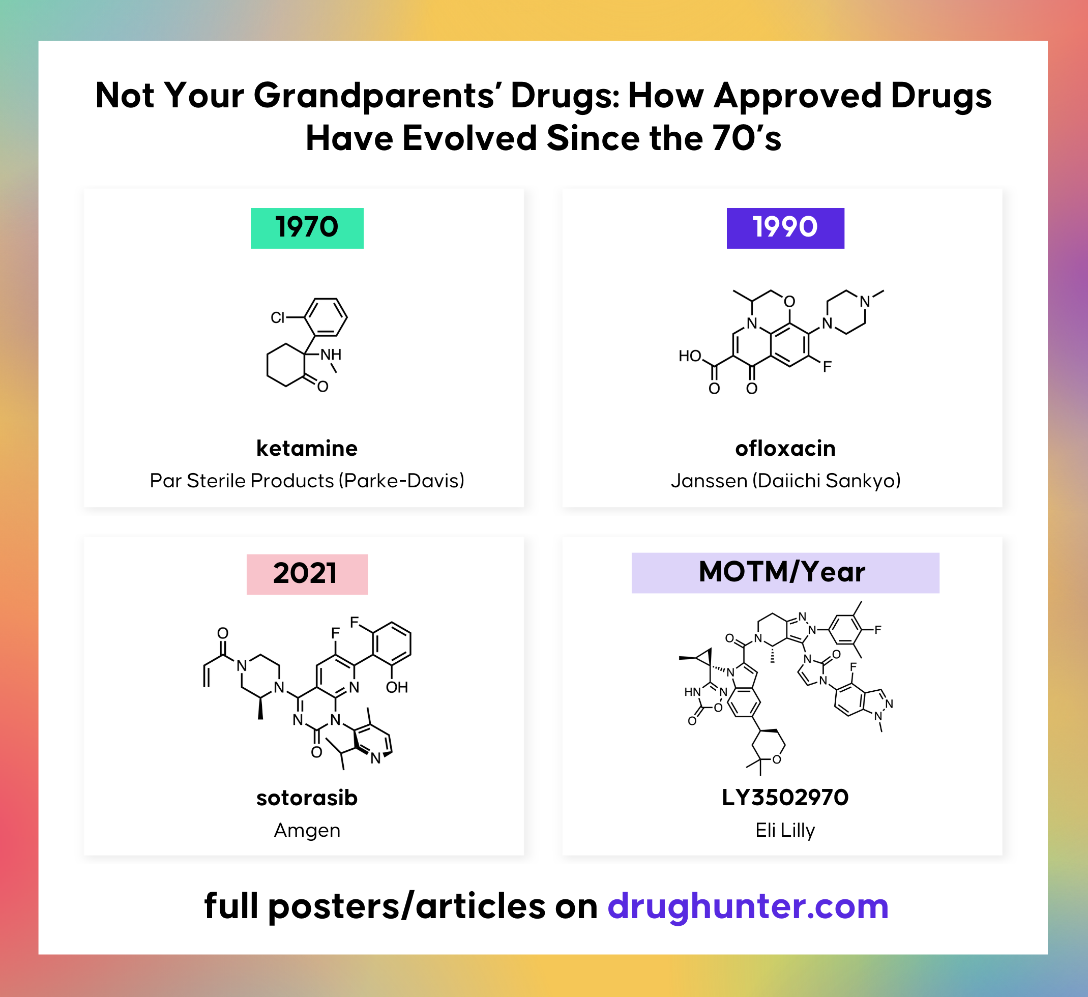 Not Your Grandparents’ Drugs: How Approved Drugs Have Evolved Since the 70’s||Not Your Grandparents’ Drugs: How Approved Drugs Have Evolved Since the 70’s
