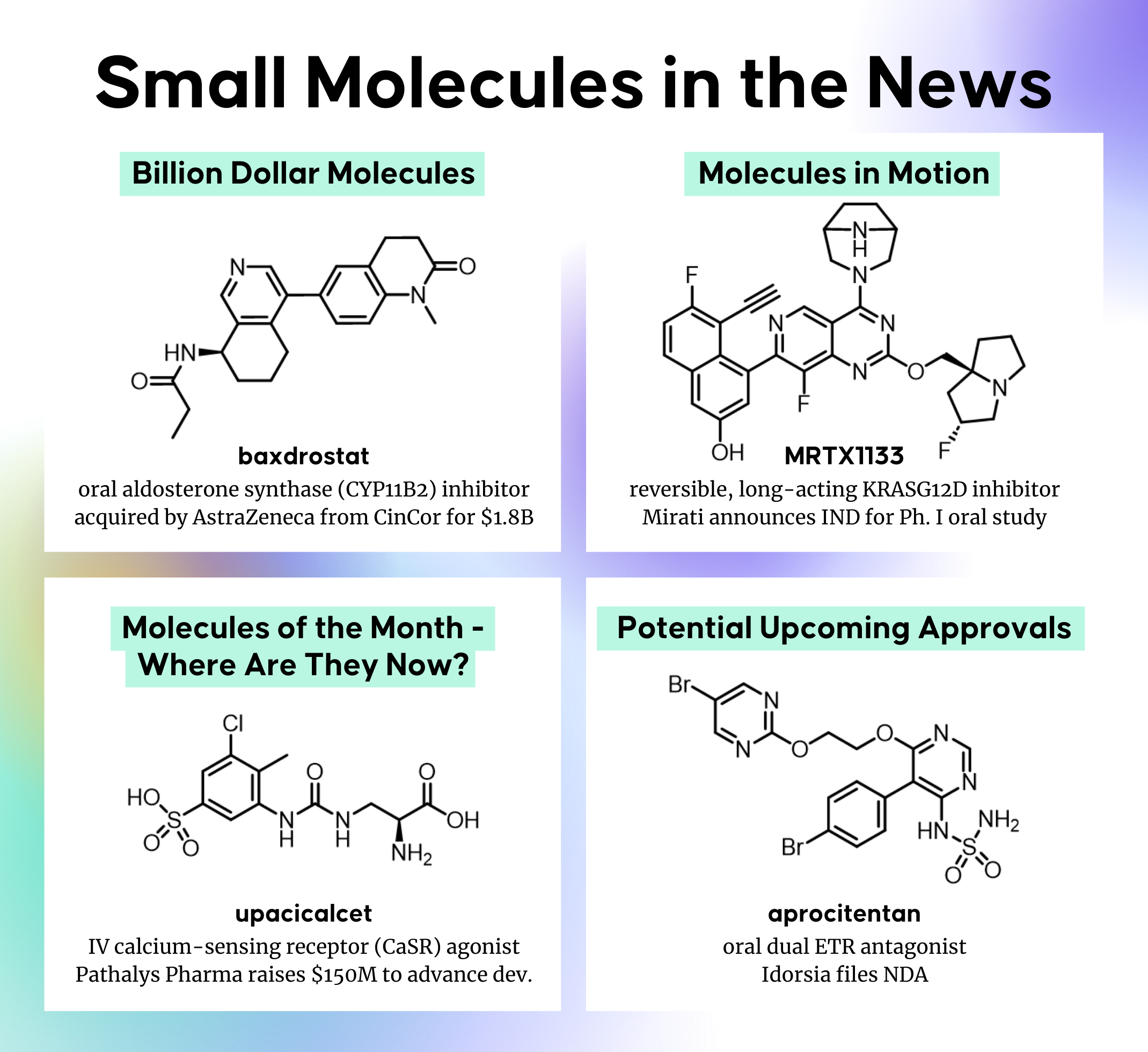 small molecules in the news, baxdrostat, MRTX1133, upacicalcet, aprocitentan|Small Molecules in the News|Small Molecules in the News|
