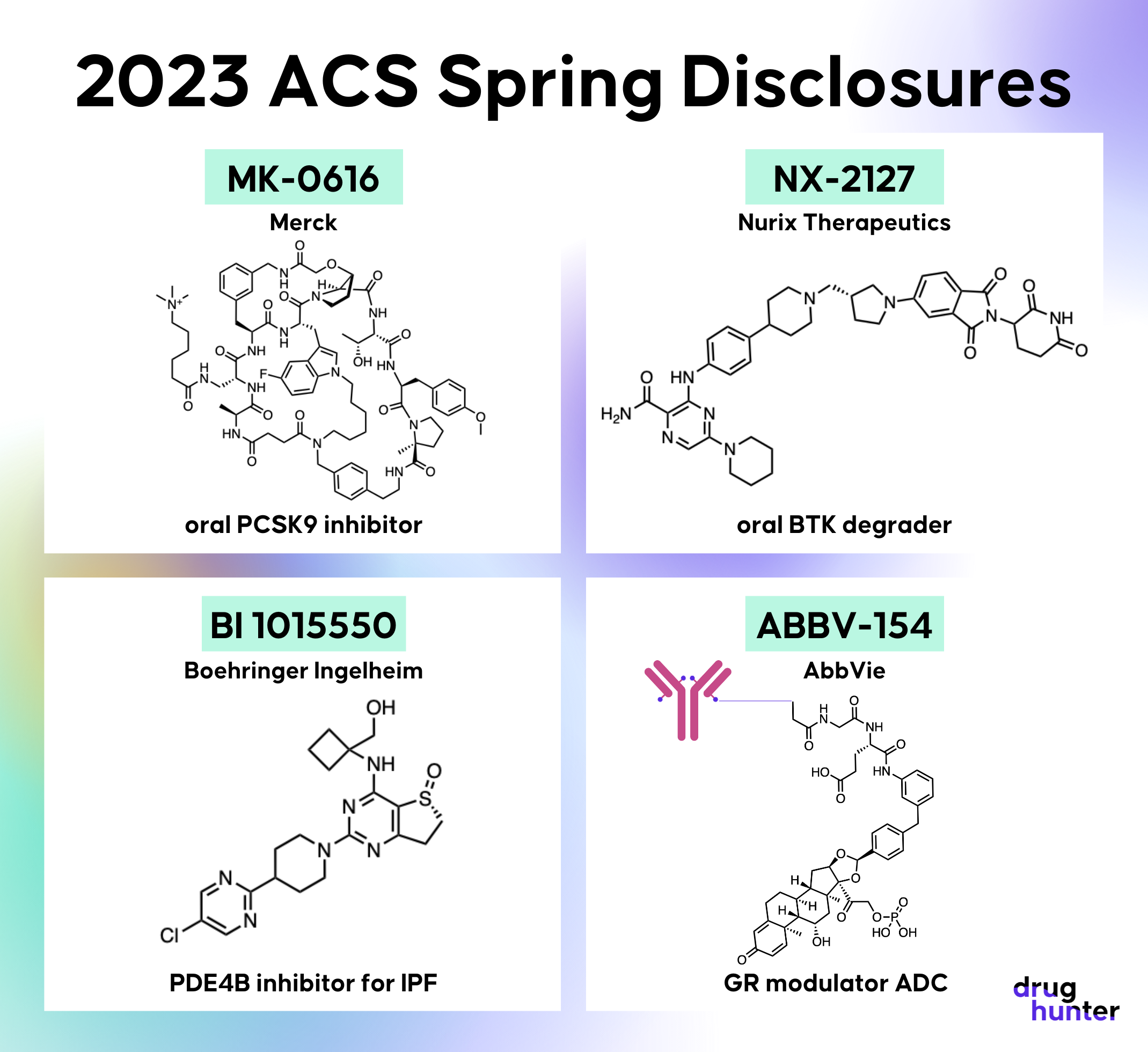 MK-0616 Merck PCSK9 chemical structure, NX-2127 Nurix Therapeutics BTK degrader structure, BI 1015550 PDE4B inhibitor for IPF, ABBV-154 structure