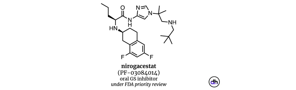 nirogacestat
(PF-03084014)
Ph. III oral, twice-daily gamma secretase inhibitor for DT
under FDA priority review