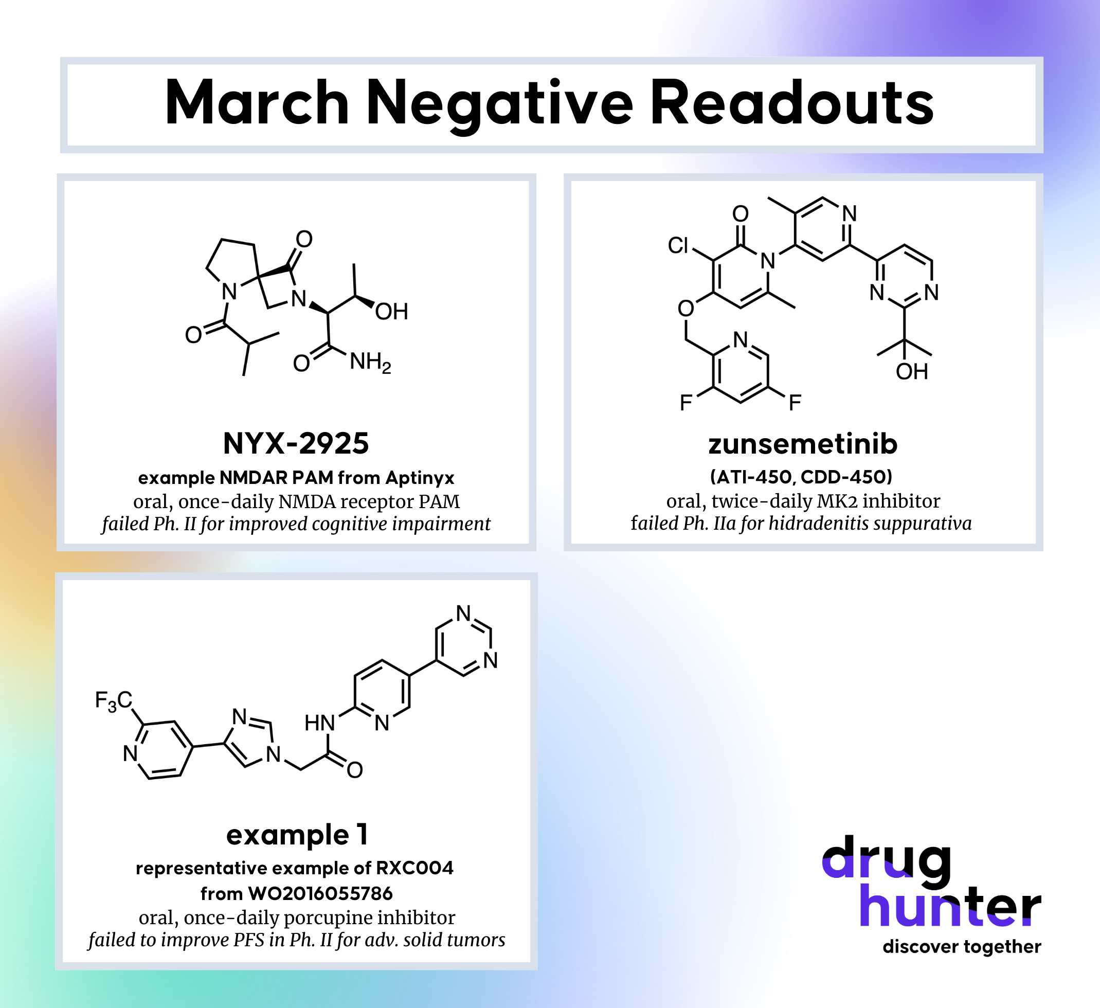 negative readouts, march 2023, NMDAR PAM from Aptinyx, NYX-2925, NYX-458, NYX-783, zunsemetinib, example 1, RXC004|||