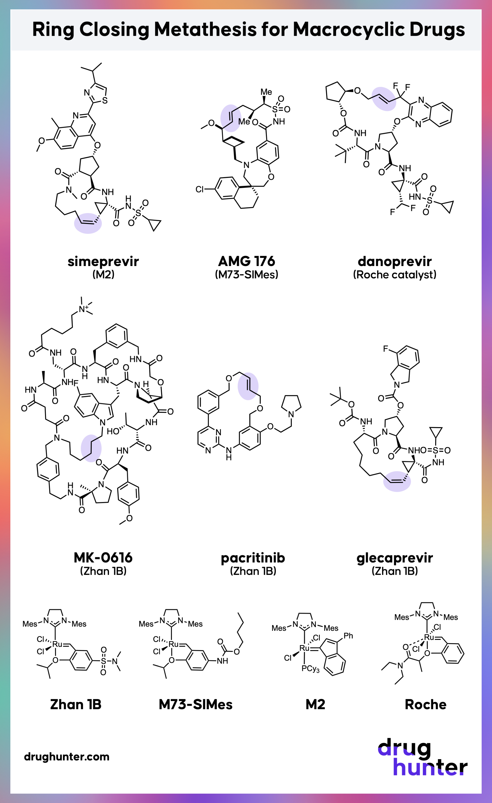 Sankaran GS and Balasubramaniam. An Overview on Ring Closing Metathesis  Reaction and its Applications. J Agri Res 2018, 3(10): 0