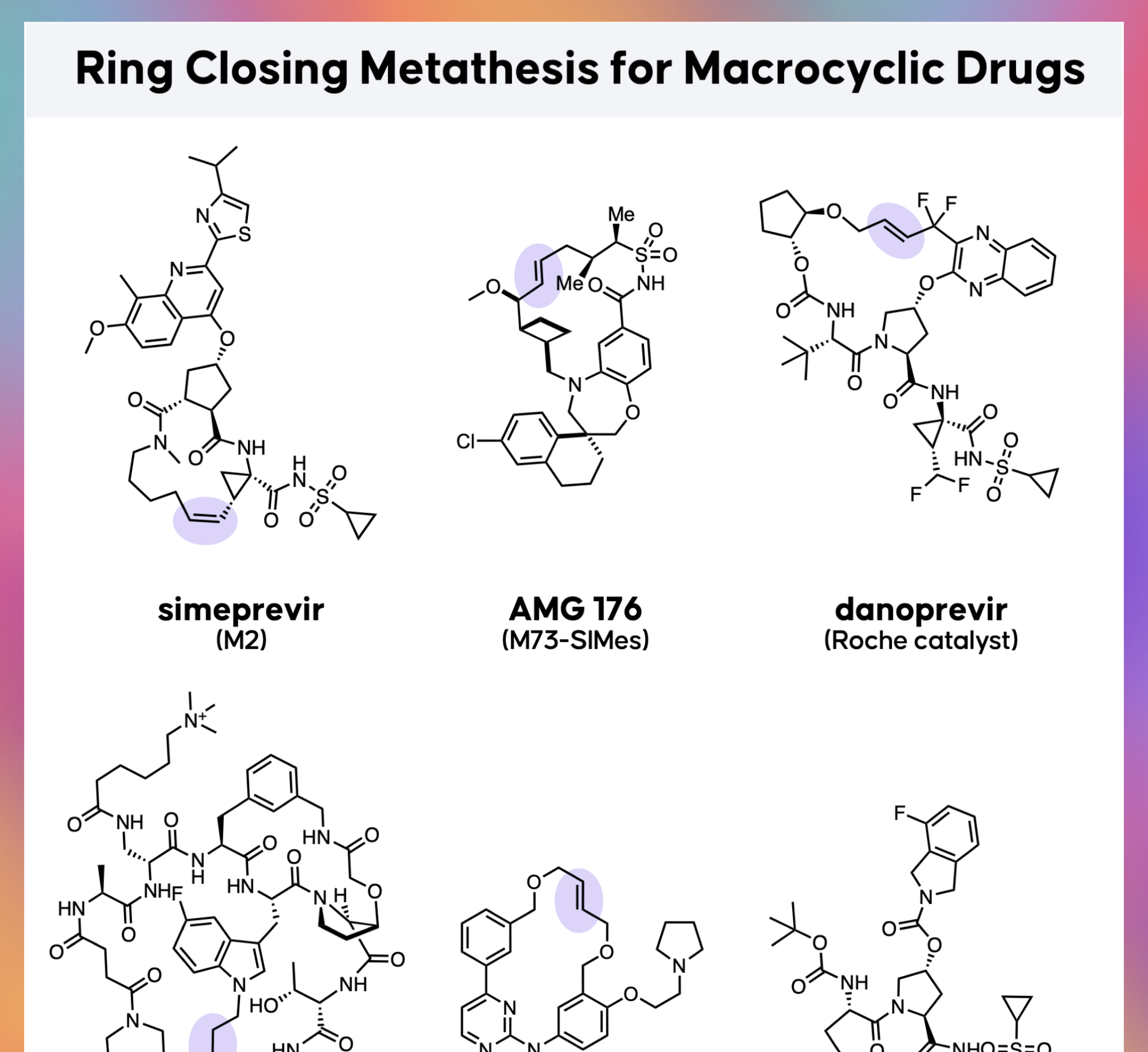 PDF] Synthesis and Catalytic Activity of Supported  Acenaphthoimidazolylidene Ruthenium Complex for Ring Closing Metathesis (  RCM ) and Ring Opening Metathesis Polymerization ( ROMP ) | Semantic Scholar