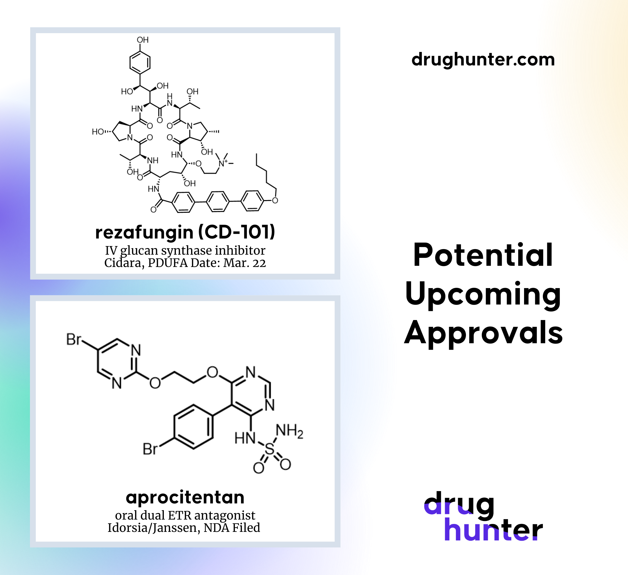 Potential Upcoming Approvals: rezafungin and aprocitentan||