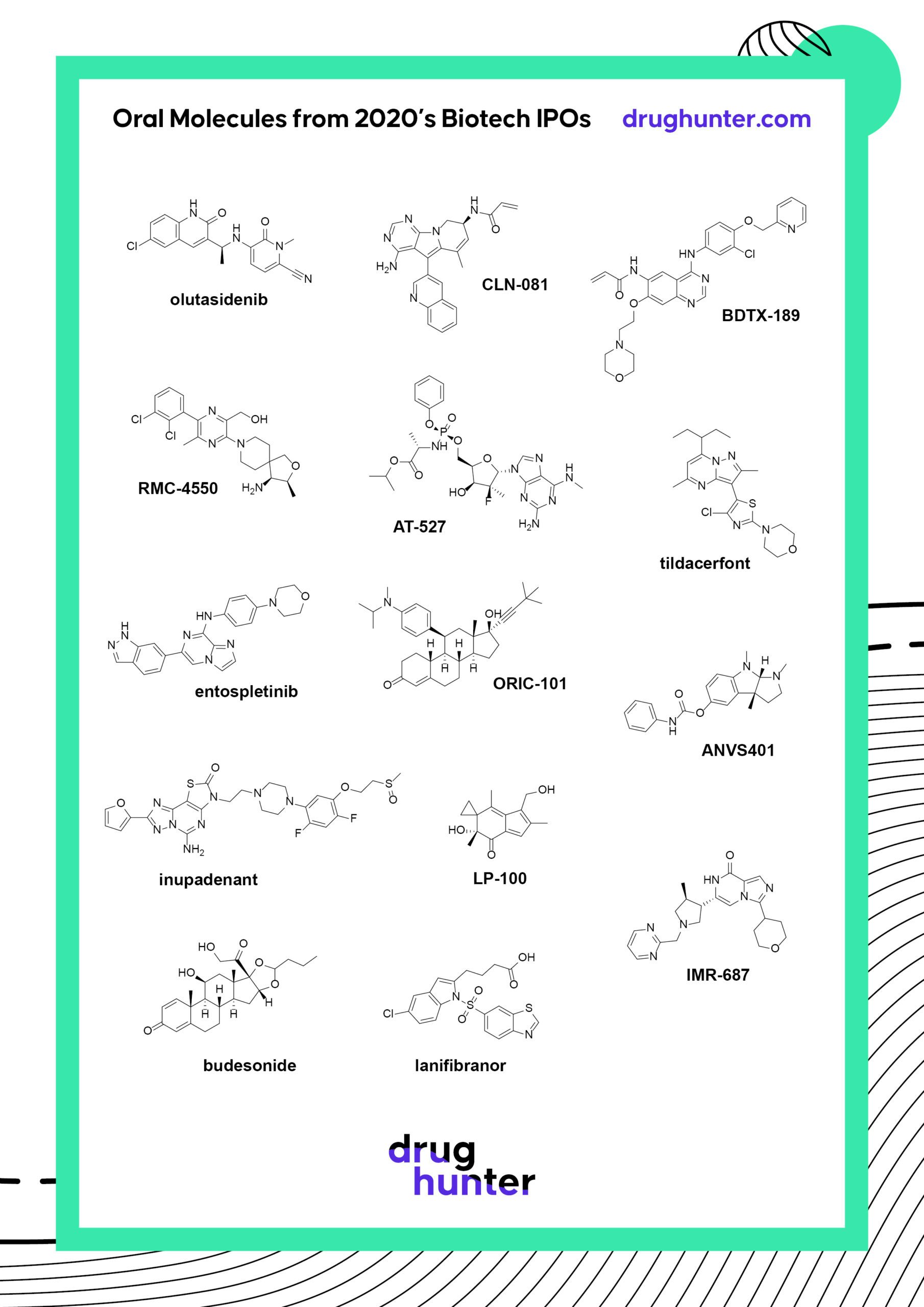 Structure of olutasidenib, CLN-081 structure, BDTX-189 structure, RMC-4550 structure, AT-527 structure, tildacerfont structure, entospletinib structure, ORIC-101 chemical structure, ANVS401 structure, inupadenant chemical structure, LP-100 structure, IMR-687 structure, budesonide structure, lanifibranor structure, drug hunter