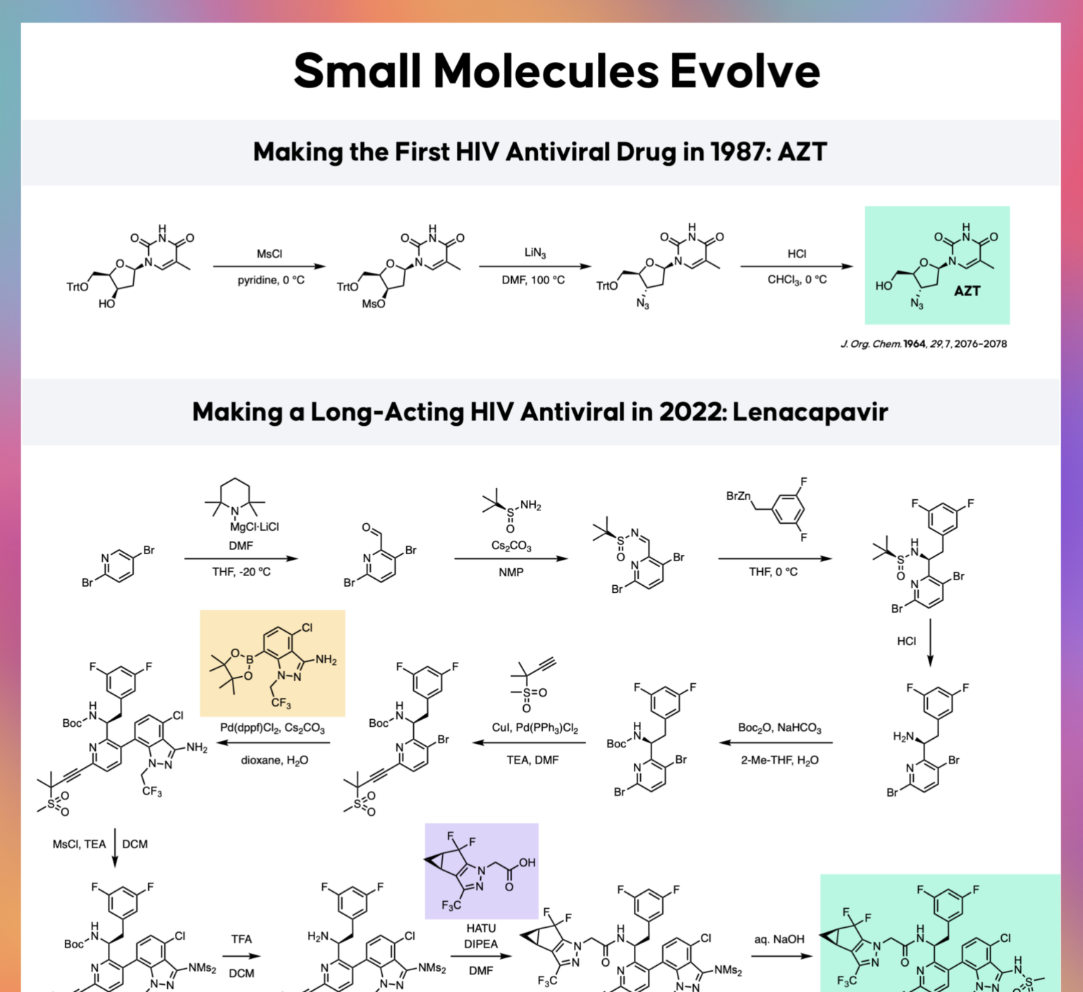 Small Molecules Evolve Cover Image