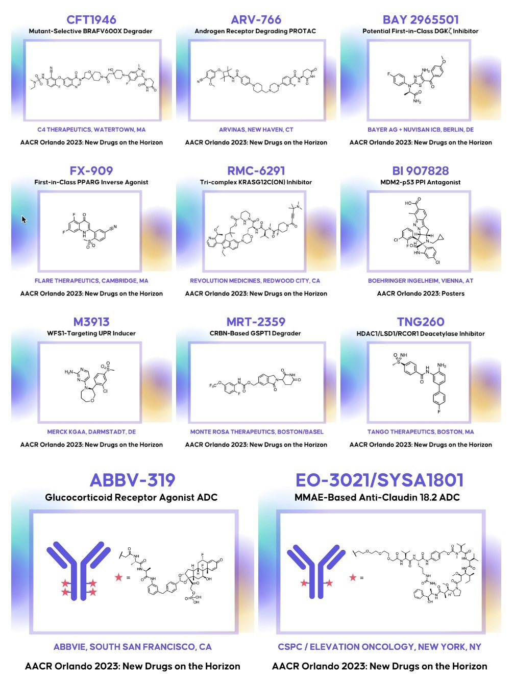 AACR Orlando 2023 new molecules disclosure
