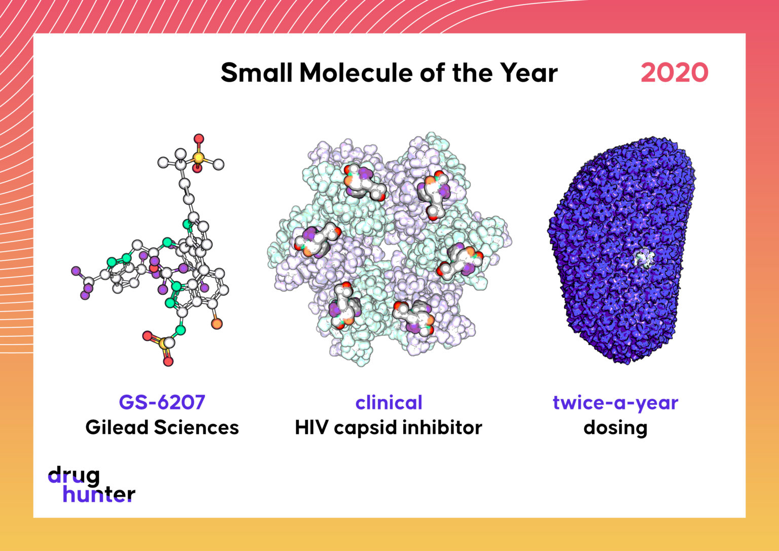 Mowl Capsuloid カプセロイド Lenacapavir: 2020 Small Molecule of the Year
