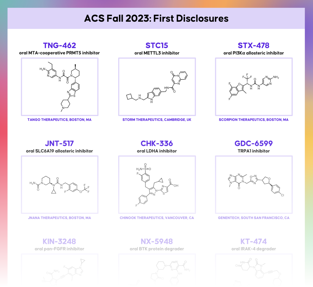ACS Fall 2023 First Disclosures