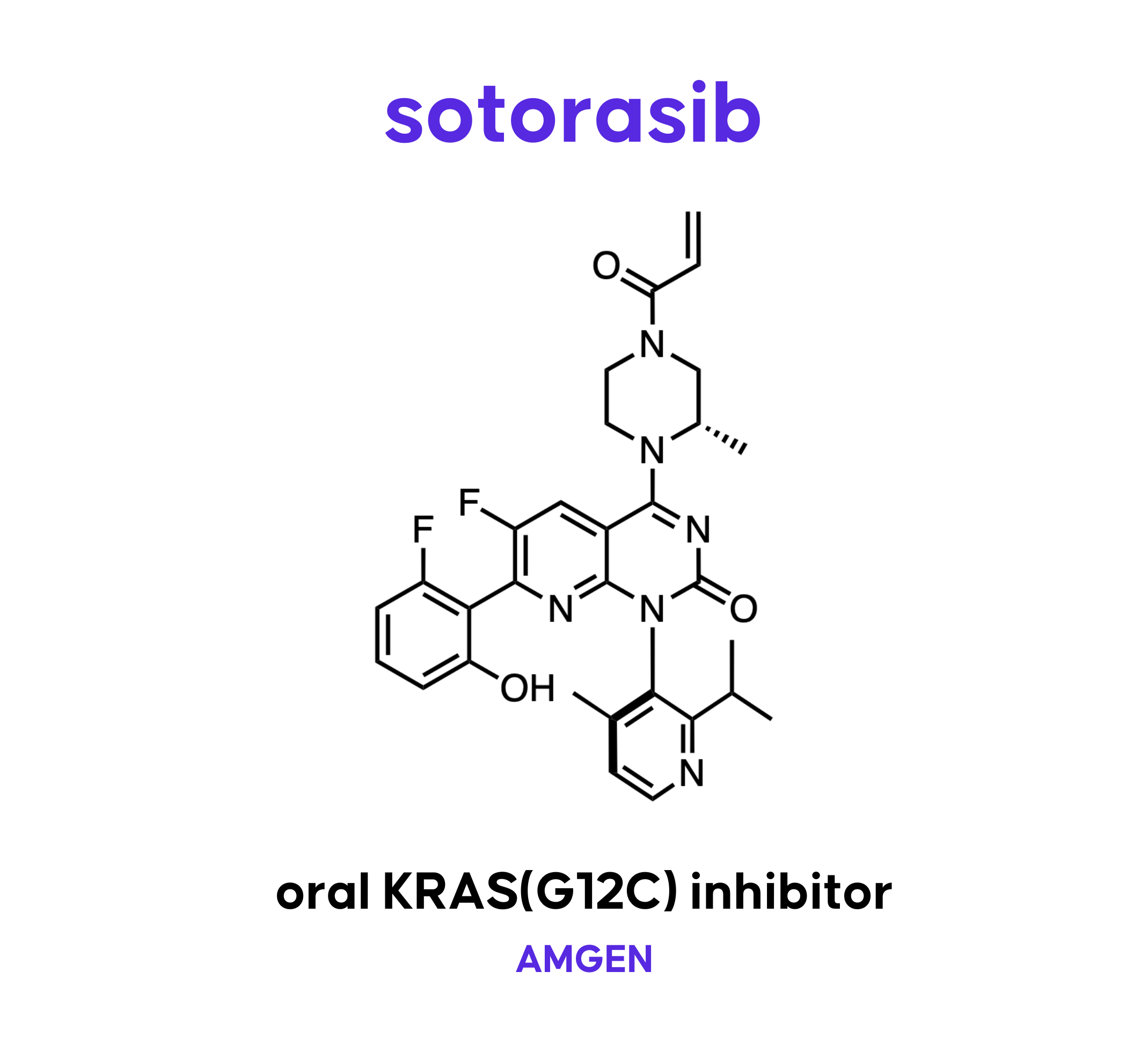 sotorasib cover