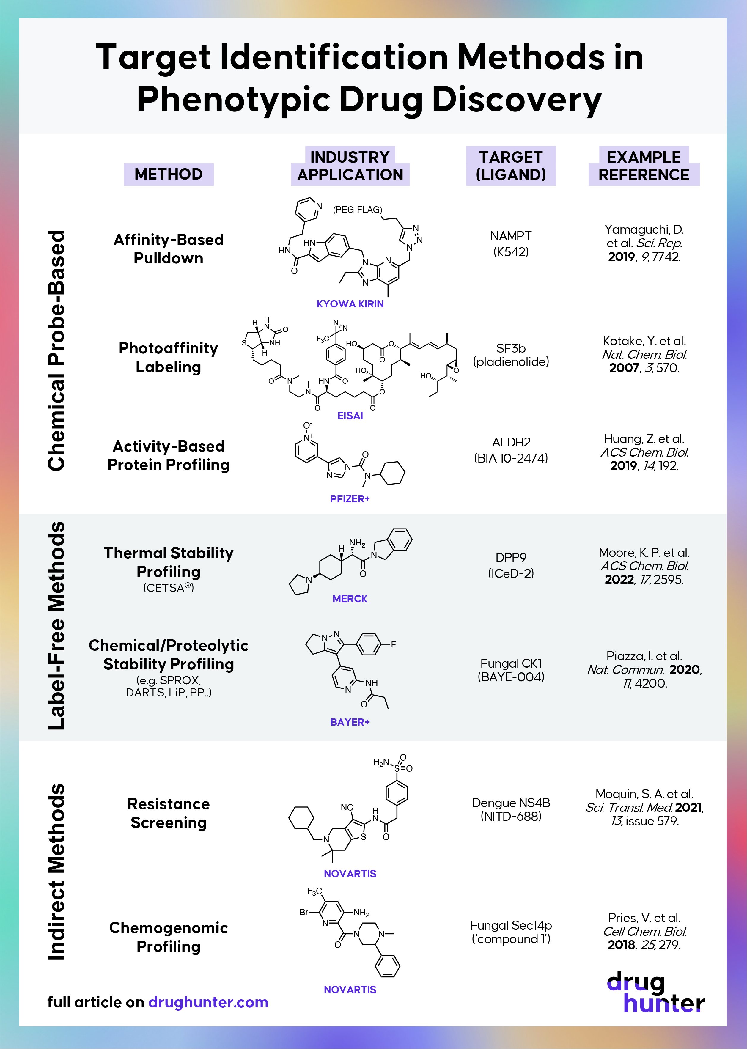 Keystone symposia – Modern Phenotypic Drug Discovery: From