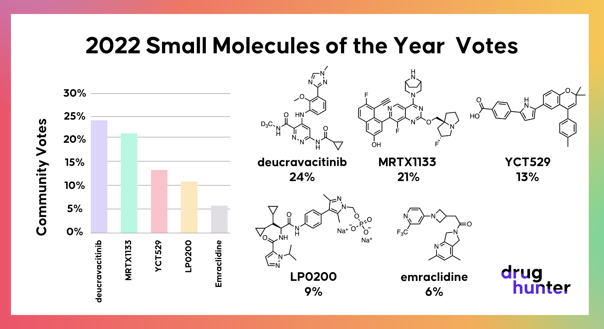 Deucravacitinib: 2022 Small Molecule of the Year